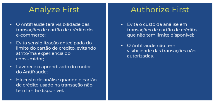 authorizefirst_e_analyzefirst.png