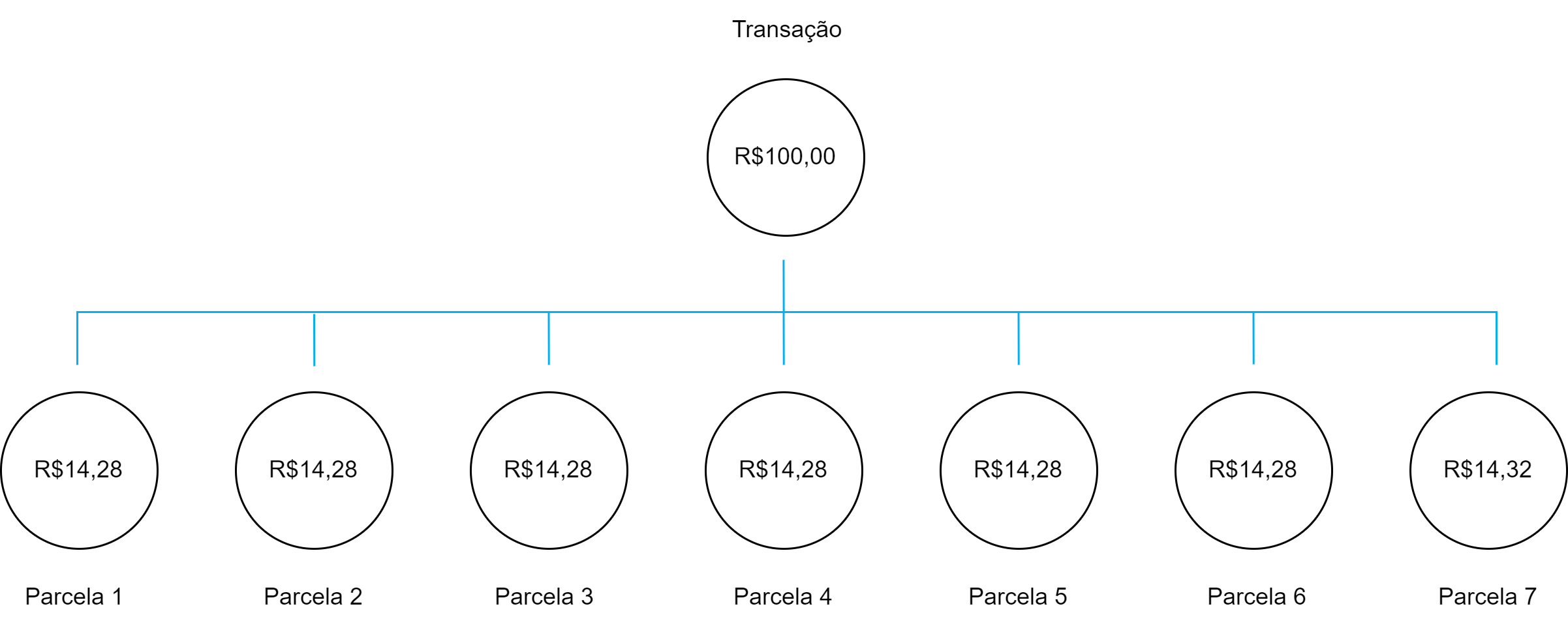 Fluxo_transacional_Split-Exemplo_arredondamento_agenda.png